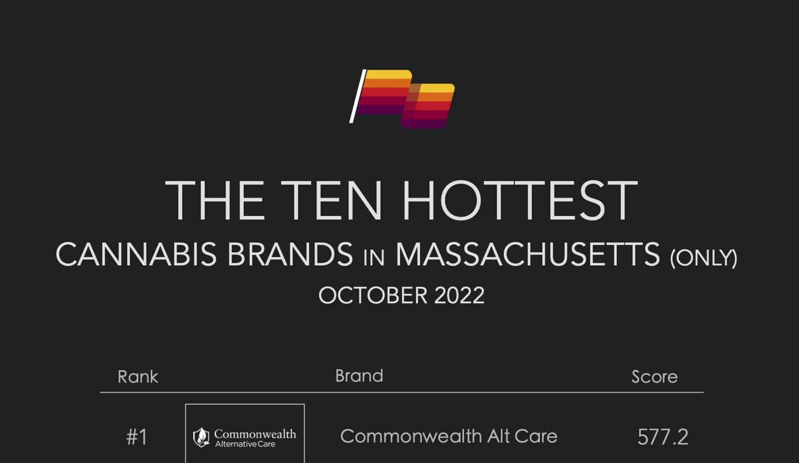 The 10 Hottest Cannabis Brands in Massachusetts